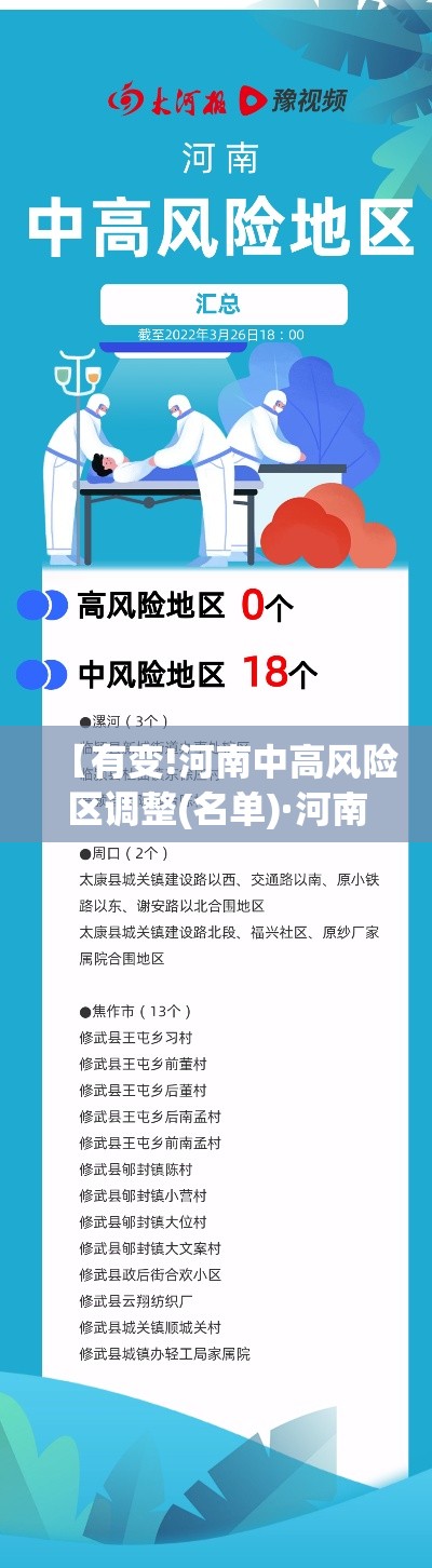 【有变!河南中高风险区调整(名单)·河南调整防汛应急响应等级】