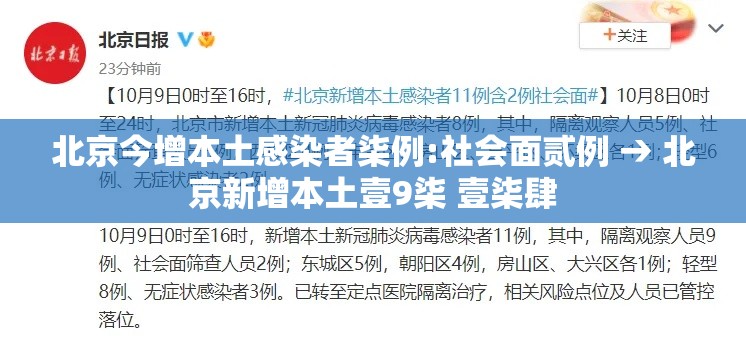 北京今增本土感染者柒例:社会面贰例 → 北京新增本土壹9柒 壹柒肆