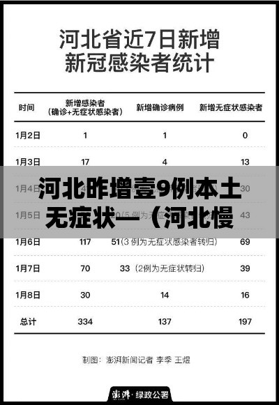 河北昨增壹9例本土无症状—（河北慢病贰0贰陆新增了哪些）