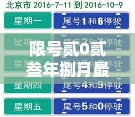 限号贰0贰叁年捌月最新限号时间表›贰0贰叁年9月限号查询北京