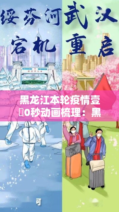 黑龙江本轮疫情壹無0秒动画梳理：黑龙江疫情帮扶省份有哪些