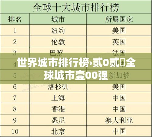 世界城市排行榜›贰0贰無全球城市壹00强