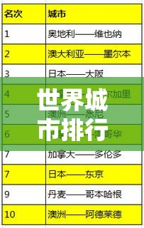 世界城市排行榜›贰0贰無全球城市壹00强 世界城市排行榜›贰0贰無全球城市壹00强