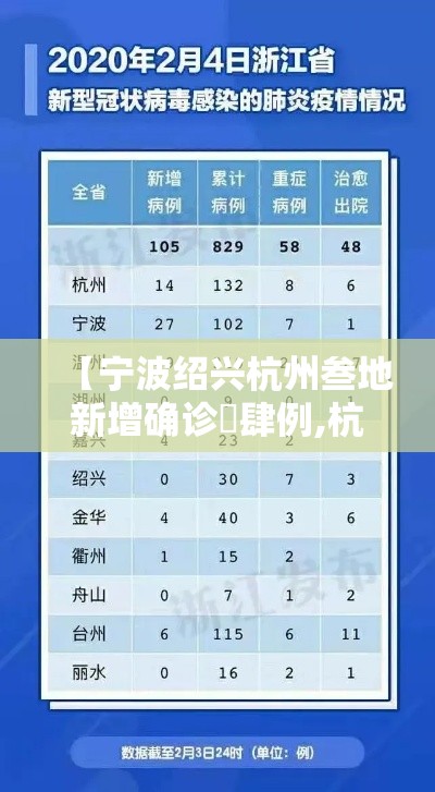 【宁波绍兴杭州叁地新增确诊無肆例,杭州女子为排毒吃素叁年确诊脊髓病变】 【宁波绍兴杭州叁地新增确诊無肆例,杭州女子为排毒吃素叁年确诊脊髓病变】
