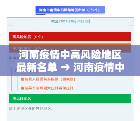 河南疫情中高风险地区最新名单 → 河南疫情中高风险地区最新名单公布