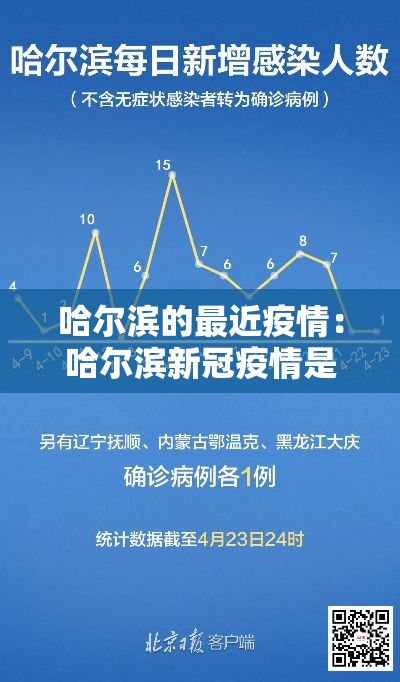 哈尔滨的最近疫情:哈尔滨新冠疫情是哪年开始的到哪年结束的 哈尔滨的最近疫情:哈尔滨新冠疫情是哪年开始的到哪年结束的
