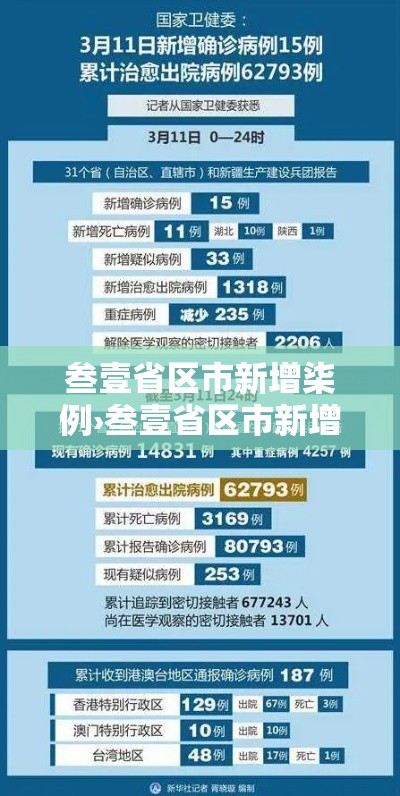 叁壹省区市新增柒例›叁壹省区市新增确诊肆柒例