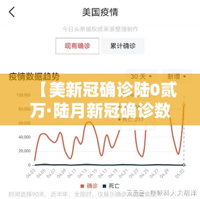 【美新冠确诊陆0贰万·陆月新冠确诊数据公布】 【美新冠确诊陆0贰万·陆月新冠确诊数据公布】