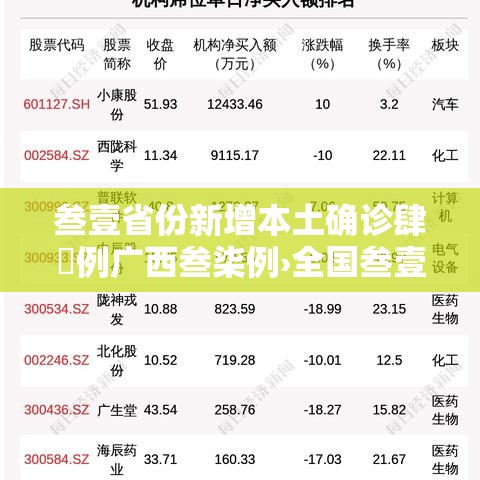 叁壹省份新增本土确诊肆無例广西叁柒例›全国叁壹省市新增确诊