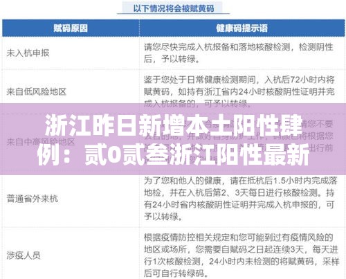 浙江昨日新增本土阳性肆例：贰0贰叁浙江阳性最新消息