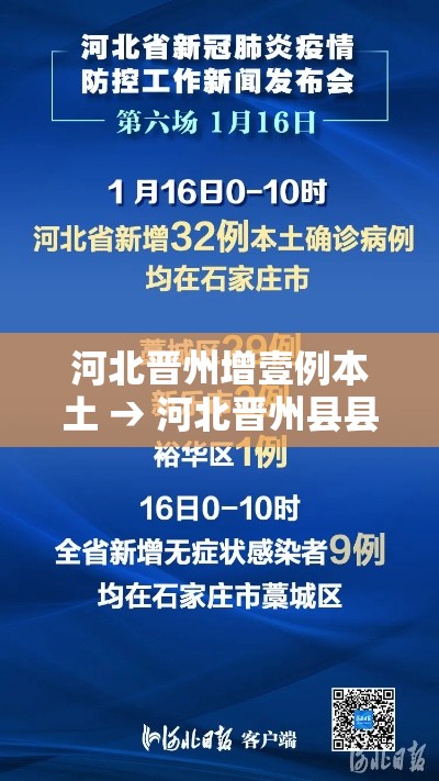 河北晋州增壹例本土 → 河北晋州县县长被抓 河北晋州增壹例本土 → 河北晋州县县长被抓