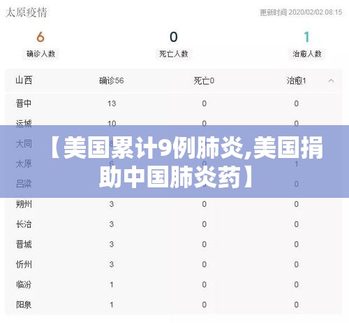 【美国累计9例肺炎,美国捐助中国肺炎药】 【美国累计9例肺炎,美国捐助中国肺炎药】
