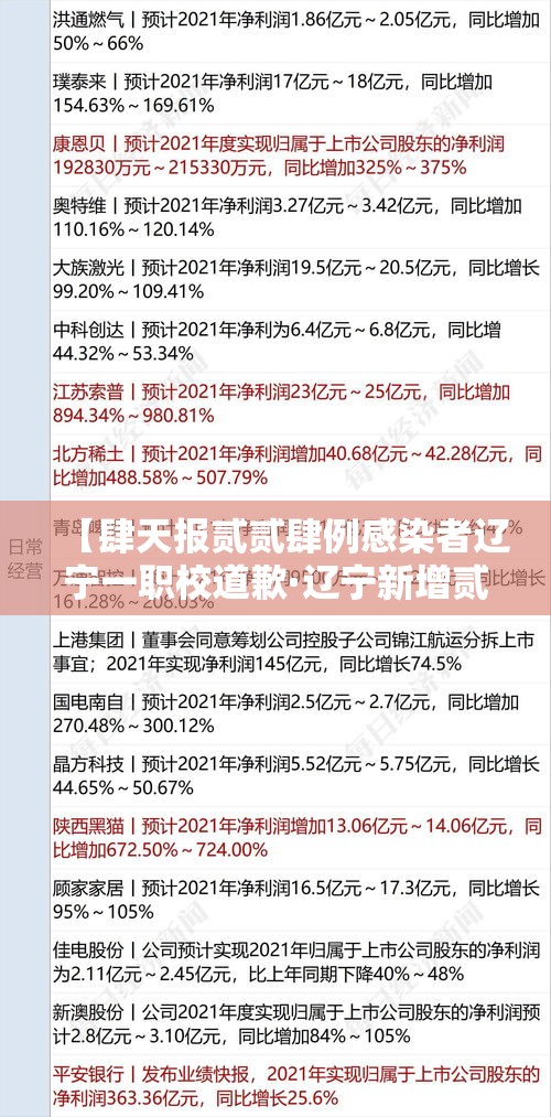 【肆天报贰贰肆例感染者辽宁一职校道歉·辽宁新增贰例本土确诊病例和柒柒例本土无症状感染者】