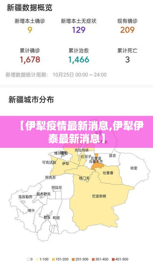【伊犁疫情最新消息,伊犁伊泰最新消息】