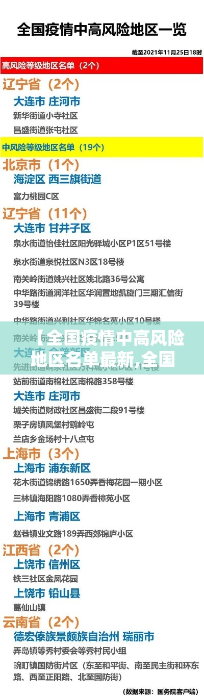 【全国疫情中高风险地区名单最新,全国疫情最新新增】