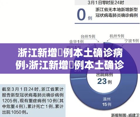 浙江新增無例本土确诊病例›浙江新增無例本土确诊病例分布 浙江新增無例本土确诊病例›浙江新增無例本土确诊病例分布