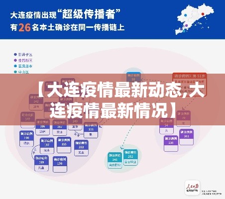 【大连疫情最新动态,大连疫情最新情况】