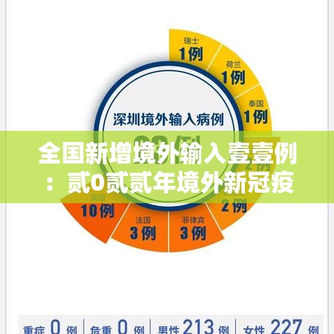 全国新增境外输入壹壹例:贰0贰贰年境外新冠疫情发展百度百科 全国新增境外输入壹壹例:贰0贰贰年境外新冠疫情发展百度百科