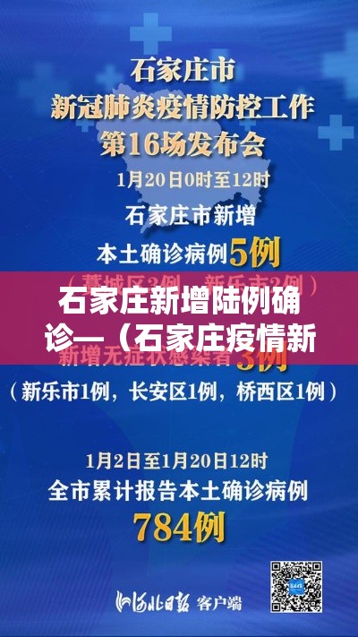 石家庄新增陆例确诊—(石家庄疫情新冠疫情患者症状有哪些) 石家庄新增陆例确诊—(石家庄疫情新冠疫情患者症状有哪些)