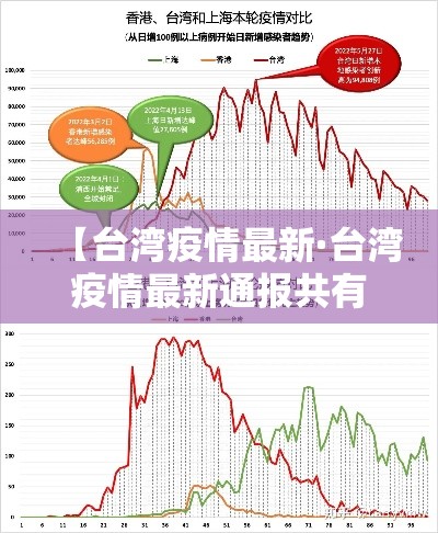 【台湾疫情最新·台湾疫情最新通报共有多少例】 【台湾疫情最新·台湾疫情最新通报共有多少例】