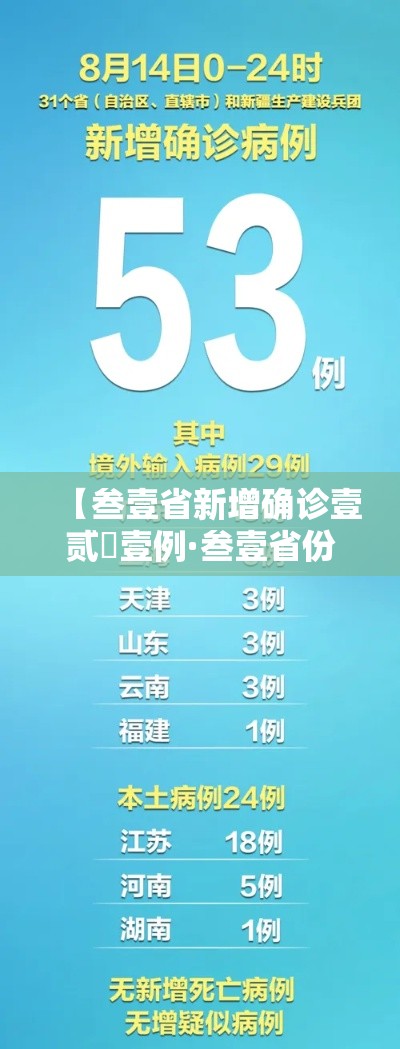 【叁壹省新增确诊壹贰無壹例·叁壹省份新增本土确诊贰肆例】