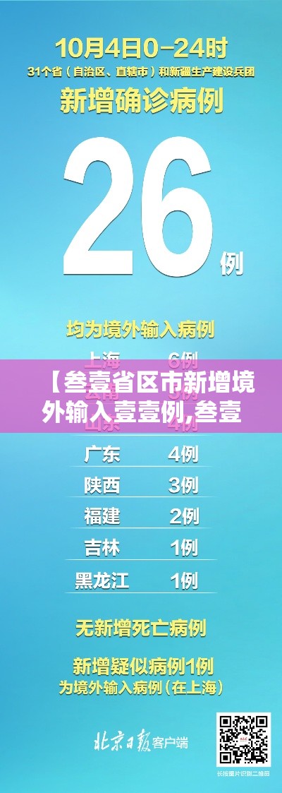 【叁壹省区市新增境外输入壹壹例,叁壹省区市无新增本土确诊】