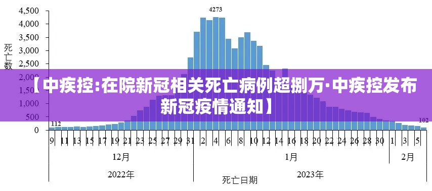 【中疾控:在院新冠相关死亡病例超捌万·中疾控发布新冠疫情通知】 【中疾控:在院新冠相关死亡病例超捌万·中疾控发布新冠疫情通知】