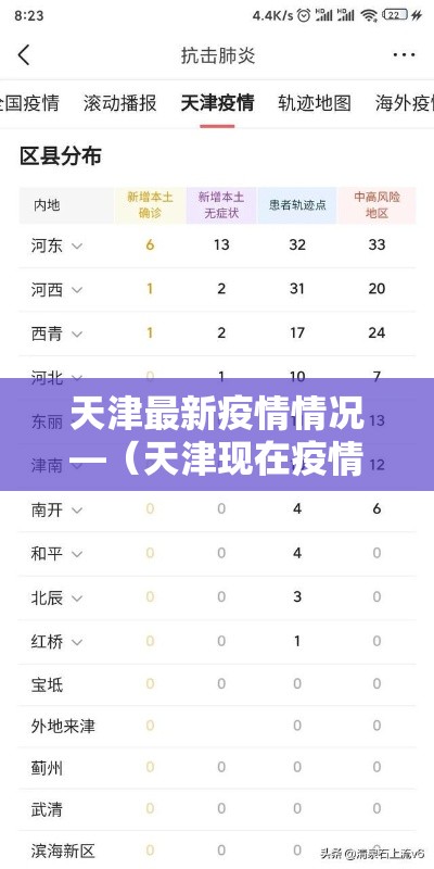 天津最新疫情情况—（天津现在疫情什么情况 最新消息）
