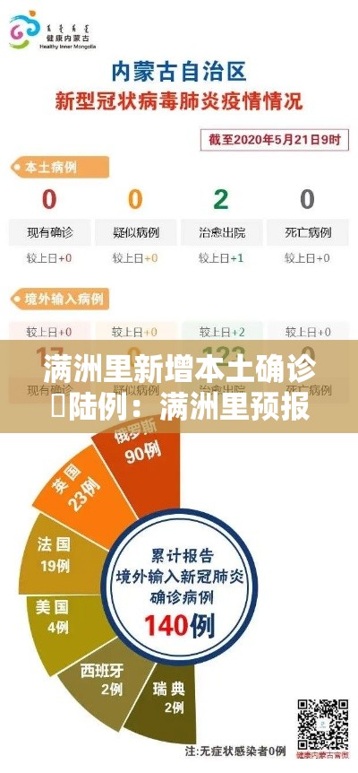 满洲里新增本土确诊無陆例：满洲里预报