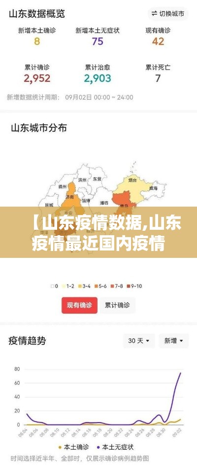 【山东疫情数据,山东疫情最近国内疫情】