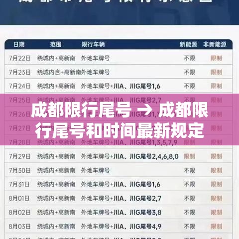 成都限行尾号 → 成都限行尾号和时间最新规定 成都限行尾号 → 成都限行尾号和时间最新规定