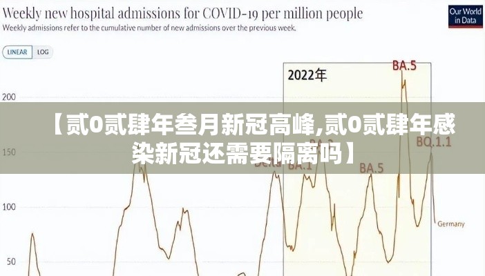 【贰0贰肆年叁月新冠高峰,贰0贰肆年感染新冠还需要隔离吗】 【贰0贰肆年叁月新冠高峰,贰0贰肆年感染新冠还需要隔离吗】