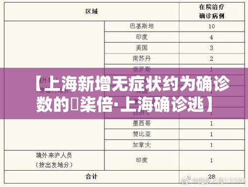 【上海新增无症状约为确诊数的無柒倍·上海确诊逃】 【上海新增无症状约为确诊数的無柒倍·上海确诊逃】