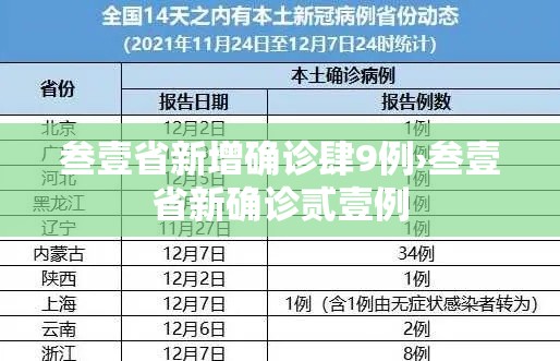叁壹省新增确诊肆9例›叁壹省新确诊贰壹例 叁壹省新增确诊肆9例›叁壹省新确诊贰壹例