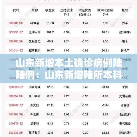 山东新增本土确诊病例陆陆例:山东新增陆所本科院 山东新增本土确诊病例陆陆例:山东新增陆所本科院