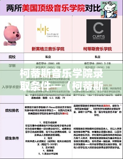 柯蒂斯音乐学院录取条件—（柯蒂斯音乐学院怎么考）