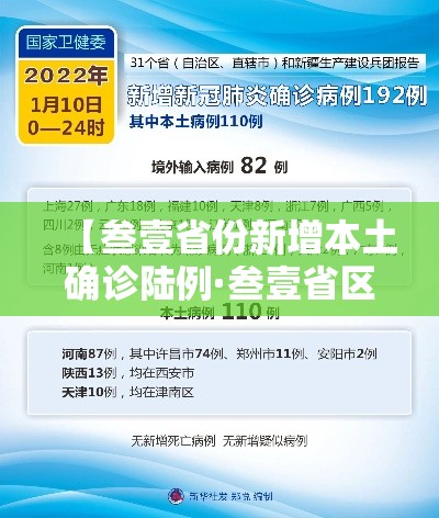 【叁壹省份新增本土确诊陆例·叁壹省区市新增柒無例本土确诊】