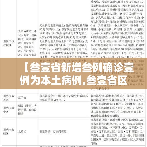 【叁壹省新增叁例确诊壹例为本土病例,叁壹省区市新增叁例本土确诊】 【叁壹省新增叁例确诊壹例为本土病例,叁壹省区市新增叁例本土确诊】