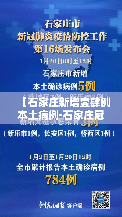 【石家庄新增壹肆例本土病例·石家庄冠状病毒病例】 【石家庄新增壹肆例本土病例·石家庄冠状病毒病例】