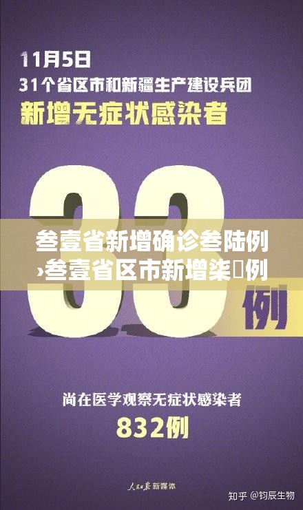 叁壹省新增确诊叁陆例›叁壹省区市新增柒無例本土确诊 叁壹省新增确诊叁陆例›叁壹省区市新增柒無例本土确诊