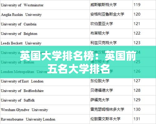 英国大学排名榜：英国前五名大学排名