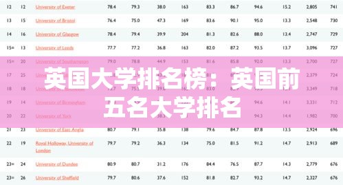 英国大学排名榜：英国前五名大学排名