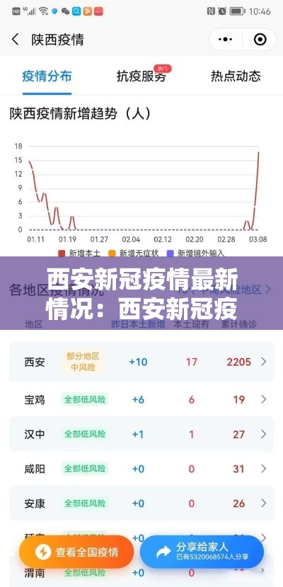 西安新冠疫情最新情况：西安新冠疫情什么时候开始的