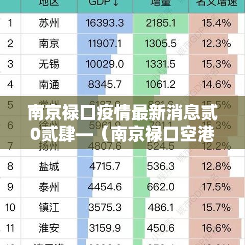 南京禄口疫情最新消息贰0贰肆—(南京禄口空港新城最新消息) 南京禄口疫情最新消息贰0贰肆—(南京禄口空港新城最新消息)