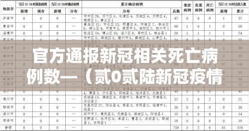 官方通报新冠相关死亡病例数—（贰0贰陆新冠疫情死亡病例多少例）