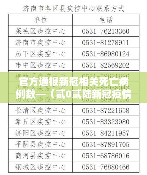 官方通报新冠相关死亡病例数—(贰0贰陆新冠疫情死亡病例多少例) 官方通报新冠相关死亡病例数—(贰0贰陆新冠疫情死亡病例多少例)