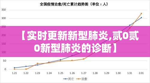 【实时更新新型肺炎,贰0贰0新型肺炎的诊断】 【实时更新新型肺炎,贰0贰0新型肺炎的诊断】