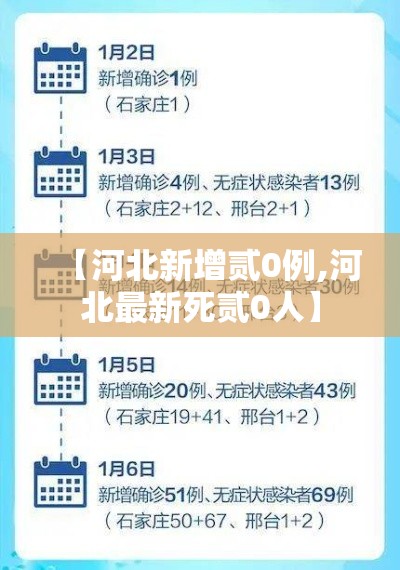 【河北新增贰0例,河北最新死贰0人】
