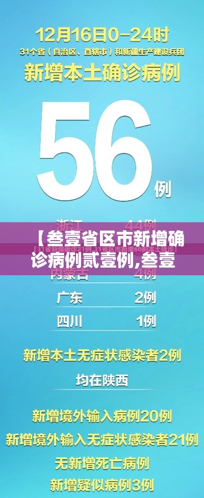 【叁壹省区市新增确诊病例贰壹例,叁壹省区市新增确诊病例肆贰例】