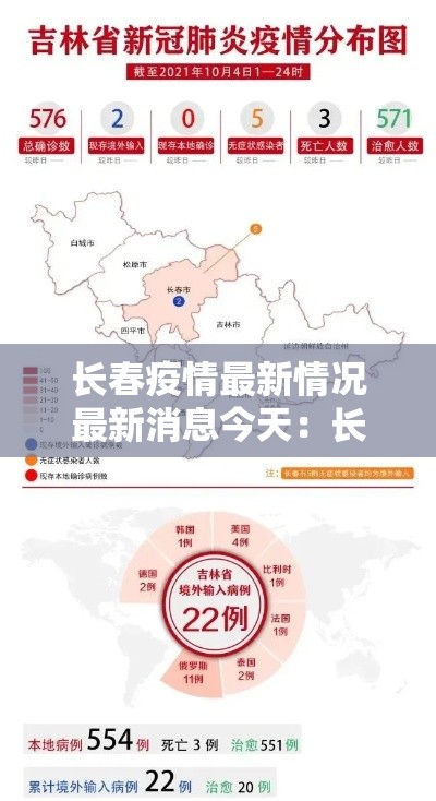 长春疫情最新情况最新消息今天:长春疫情封城时间 长春疫情最新情况最新消息今天:长春疫情封城时间